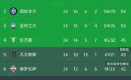 包含佛罗伦萨客场逼平对手，艰难拿下一分的词条