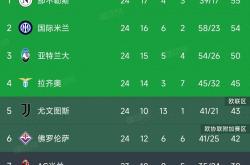 包含佛罗伦萨客场逼平对手，艰难拿下一分的词条